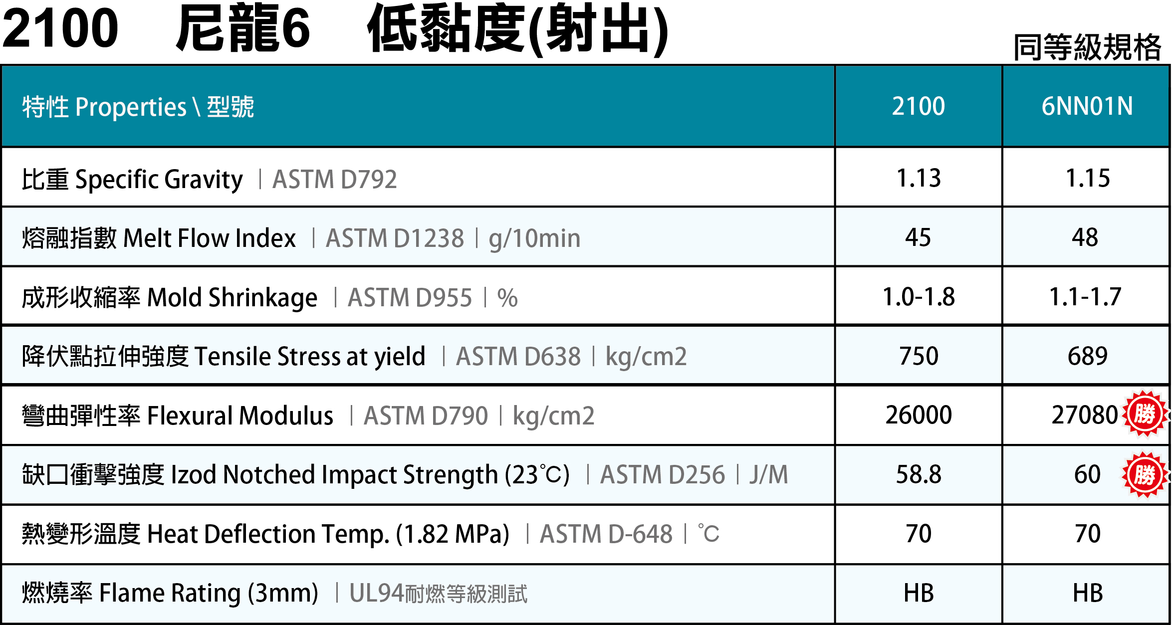 2100尼龍6低黏度(射出).jpg