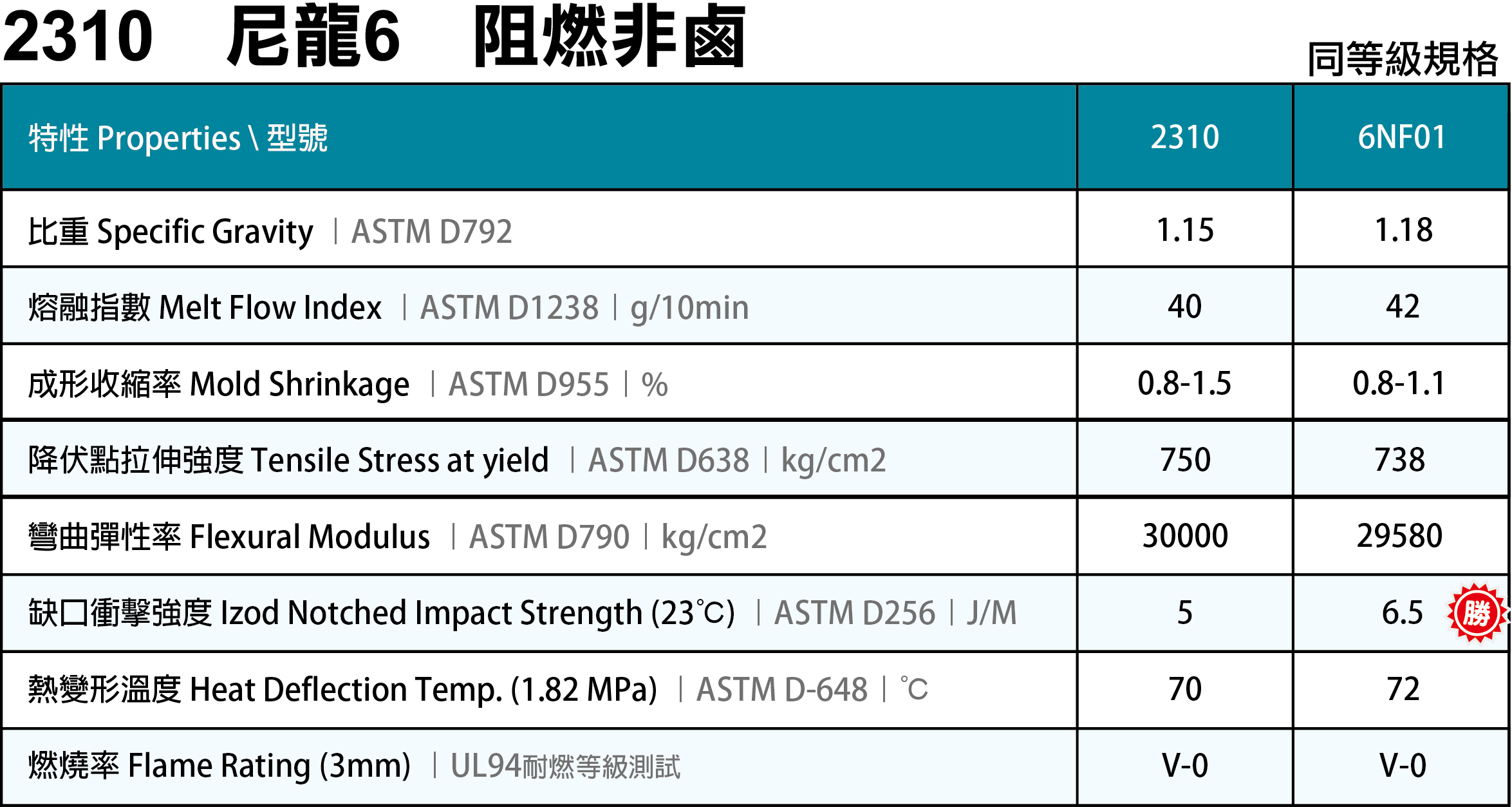 2310 尼龍6 防火非鹵.jpg