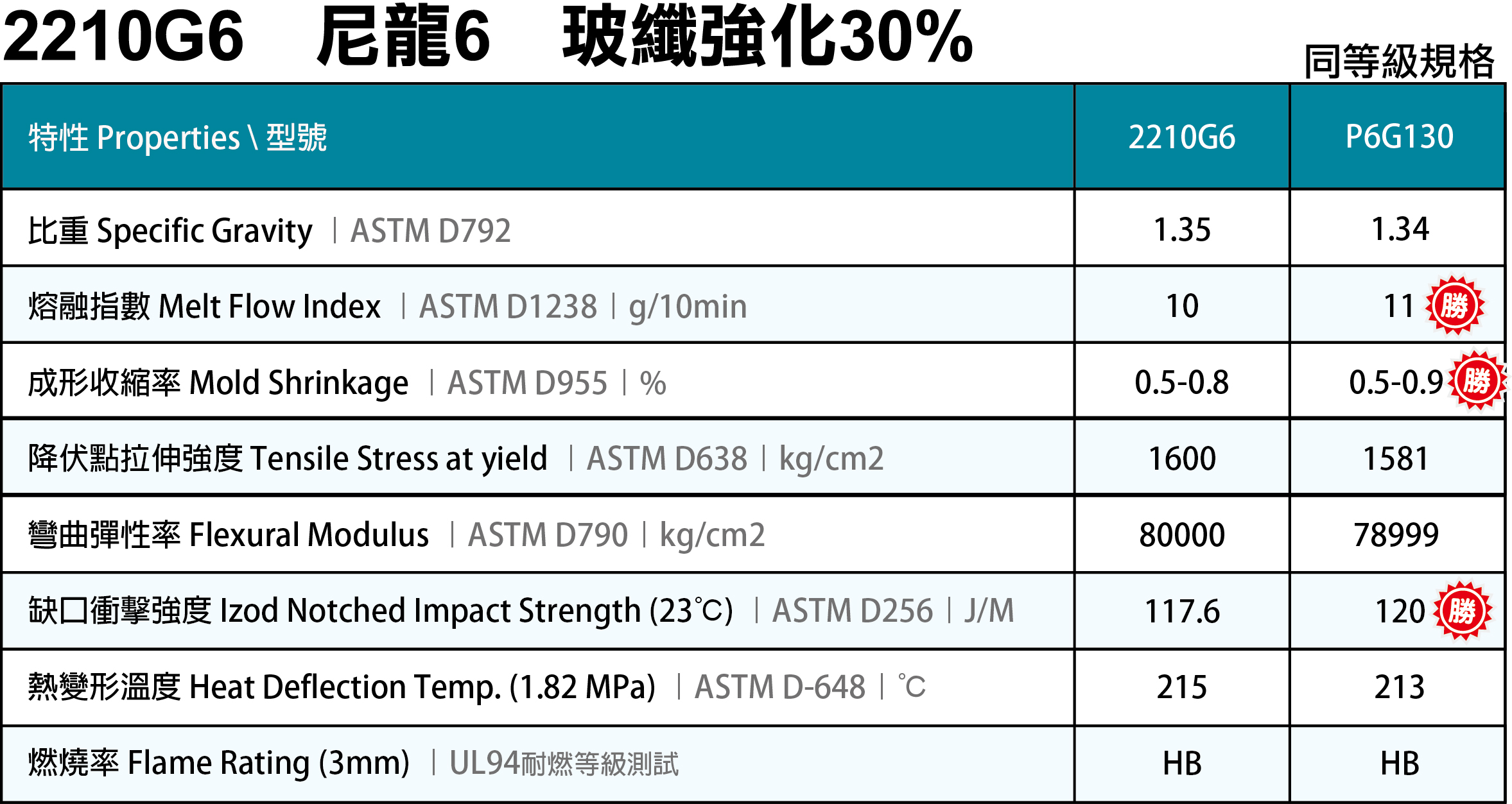 2210G6 尼龍6+30%玻纖強化.jpg