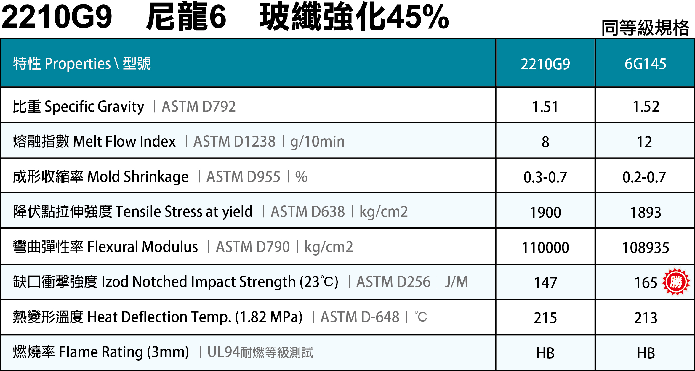 2210G9 尼龍6+45%玻纖強化.jpg