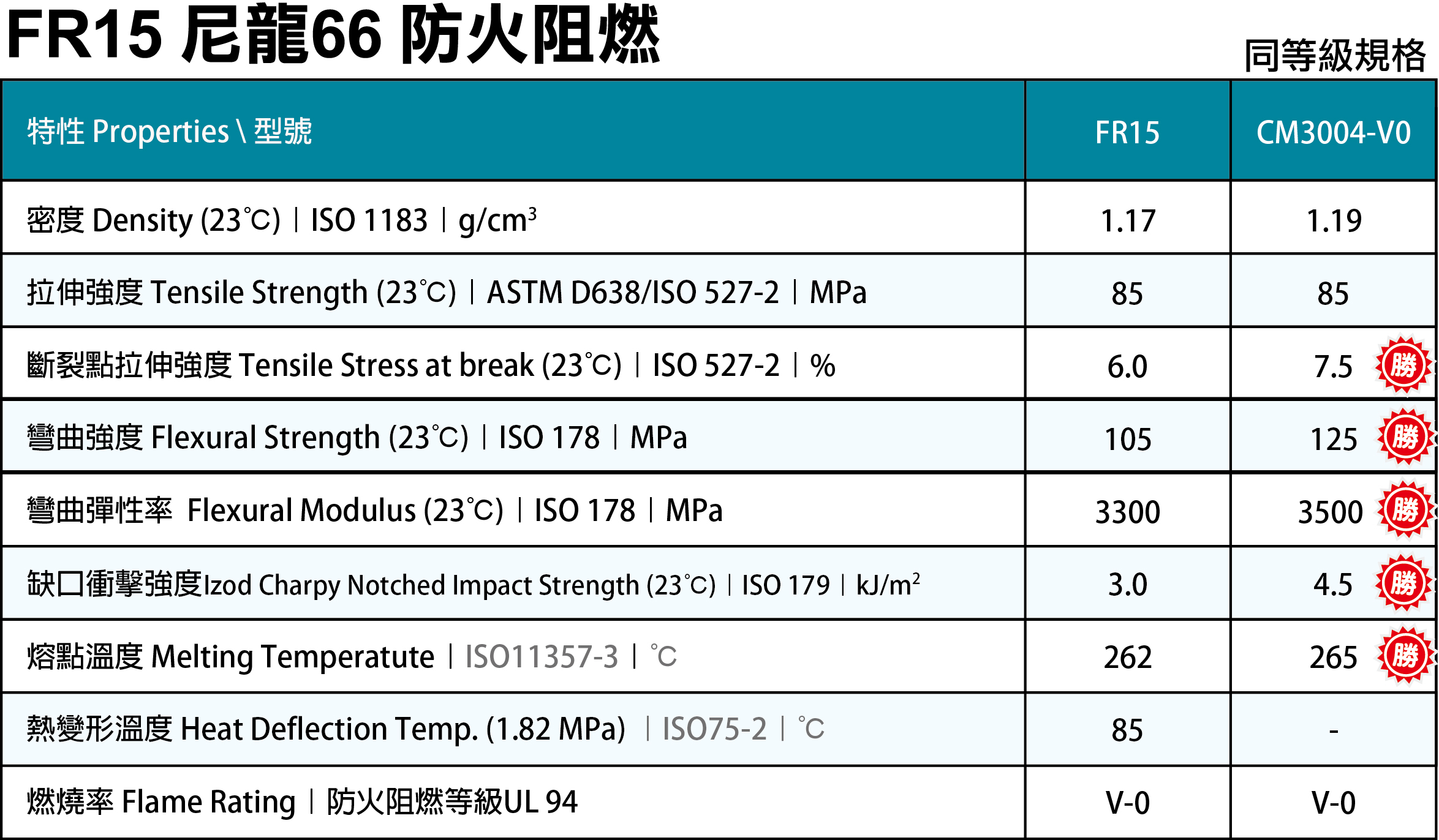 FR15 尼龍66.jpg