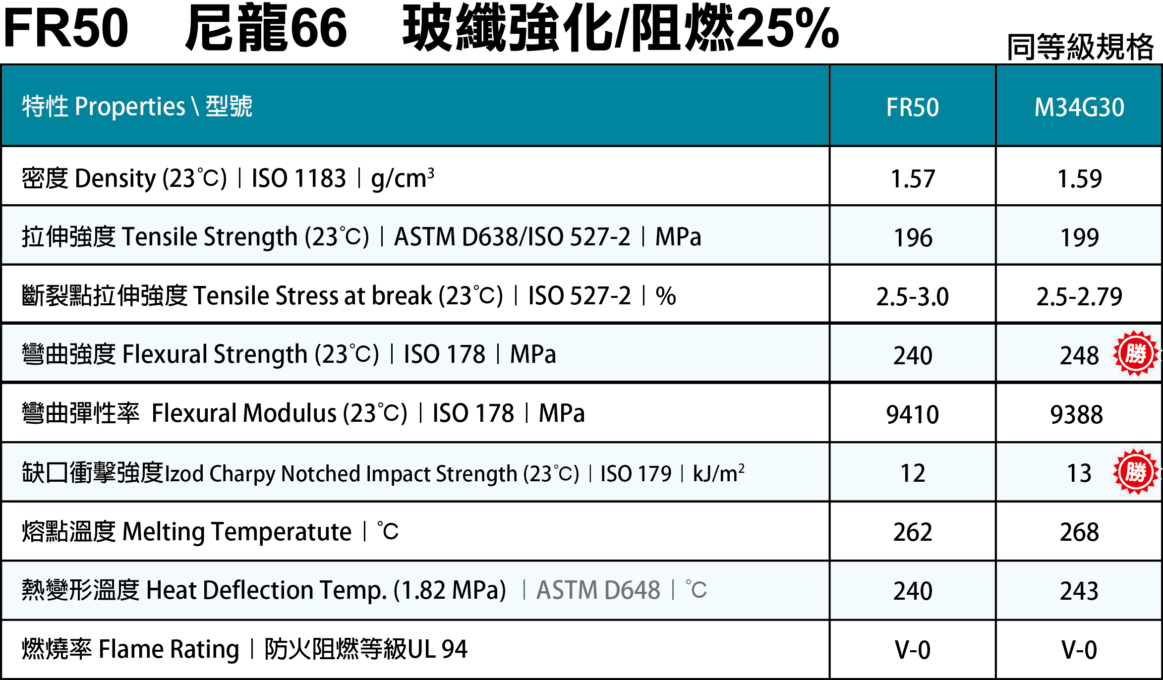 FR50 尼龍66+玻纖強化.jpg