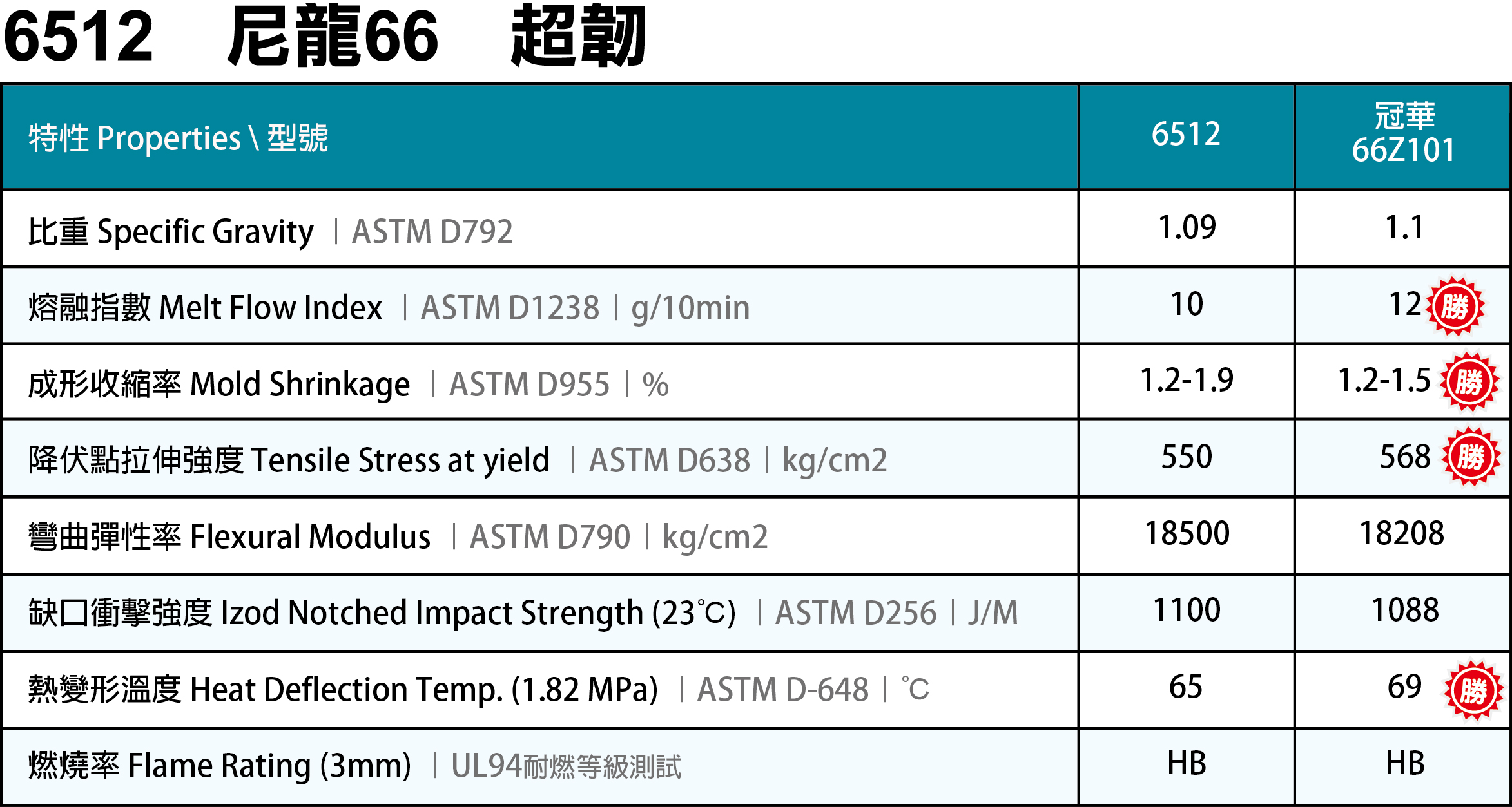 6512 尼龍66+超韌.jpg