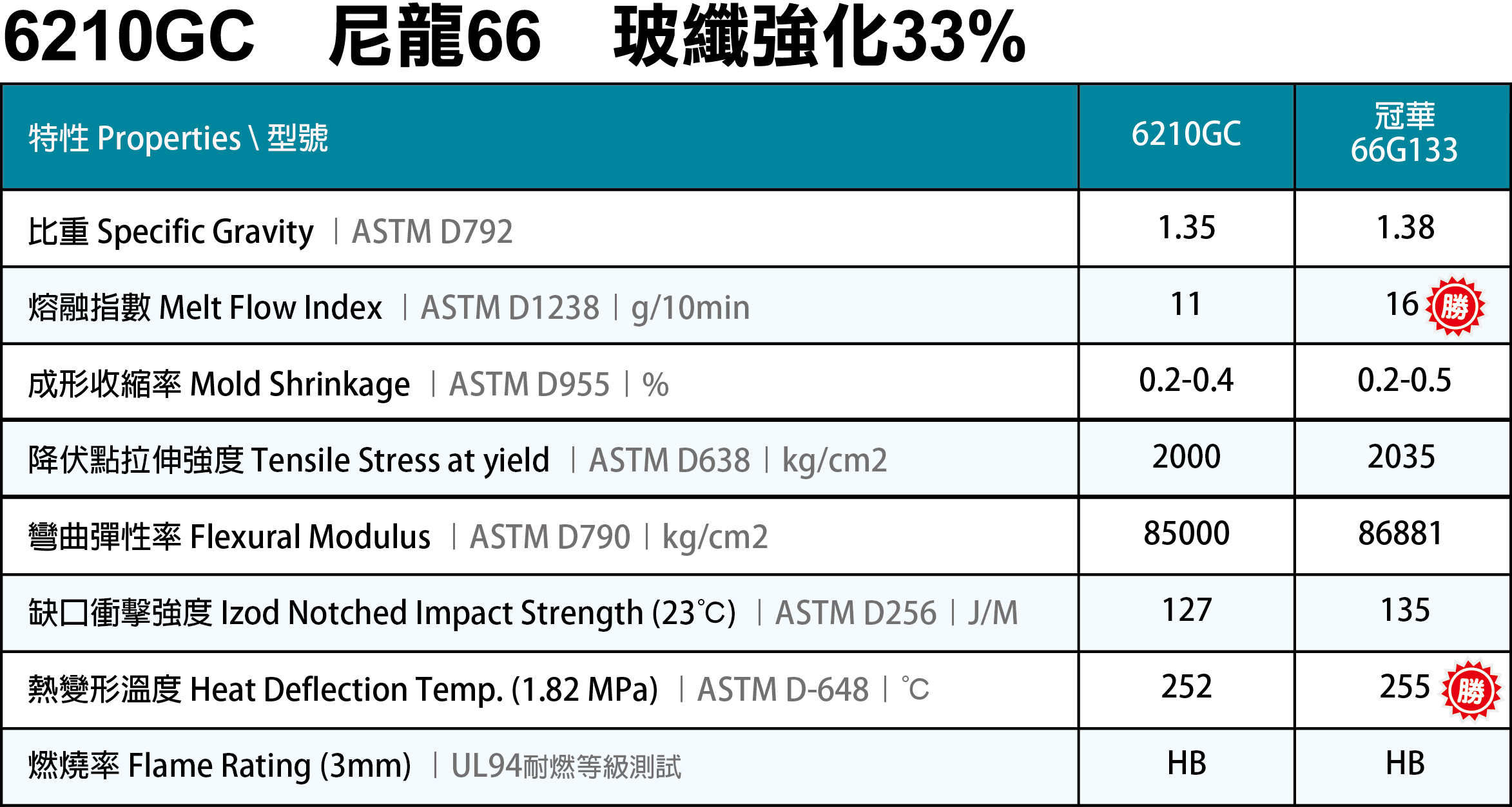 6210GC 尼龍66+33%玻纖.jpg