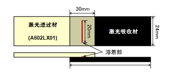 圖10.25 激光熔接形狀