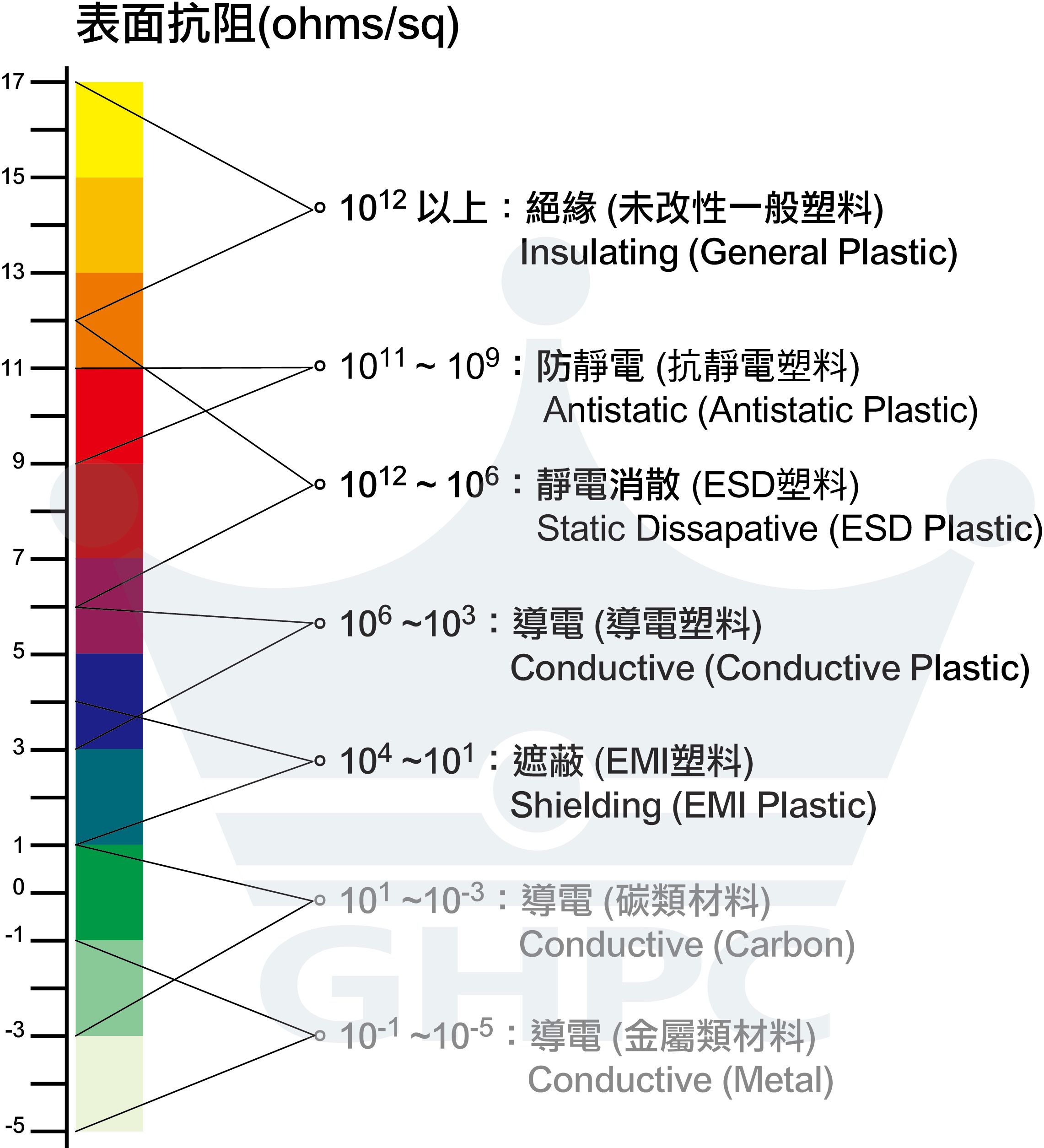 電阻值產業應用