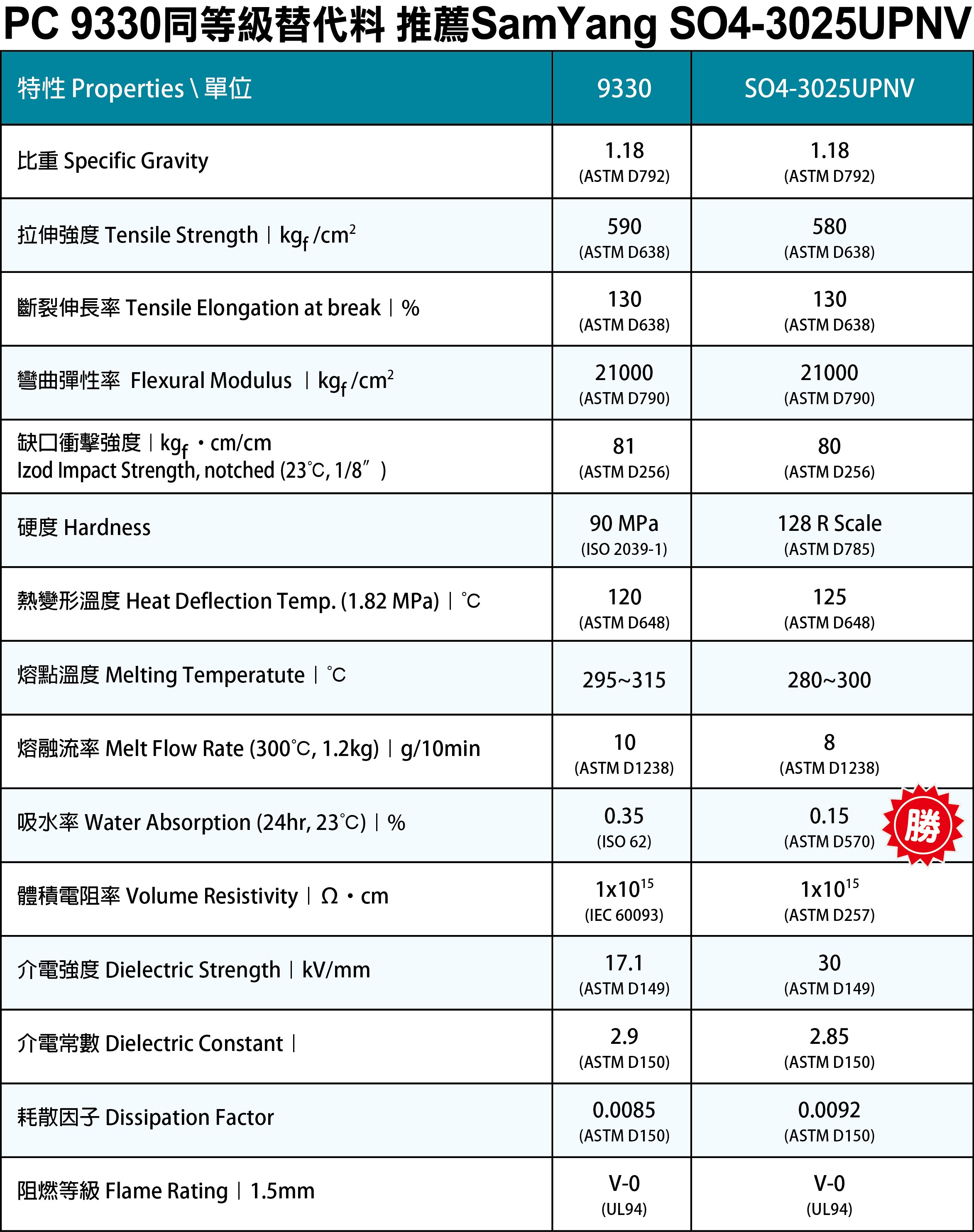 SABIC LEXAN™ Resin PC EXL9330 SABIC LEXAN™ Resin PC EXL9330