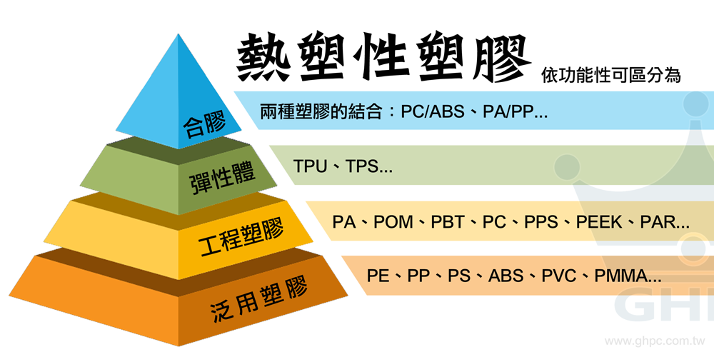 熱塑性塑膠_1000.png